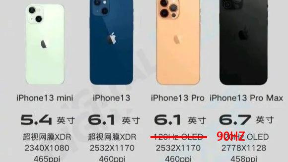 iphone13|iPhone13最新爆料：或全系降价并升级快充，但仅Max独享高刷屏