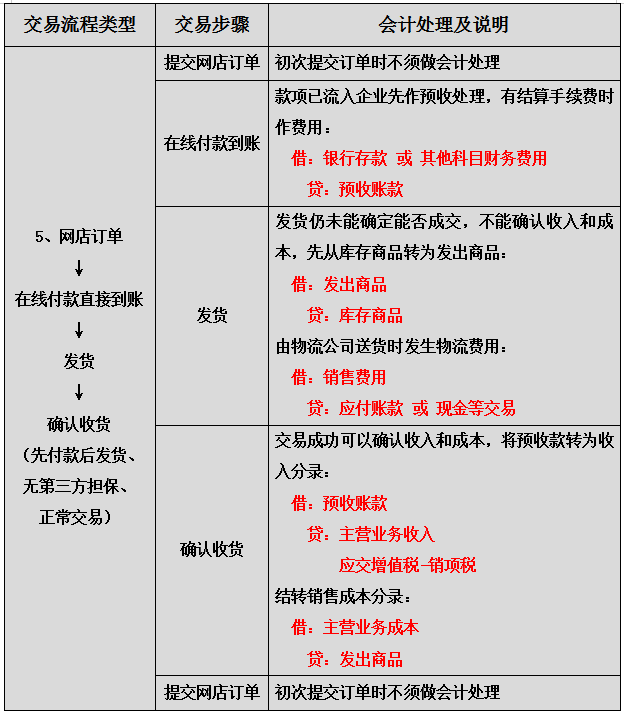购买服务的账务处理
