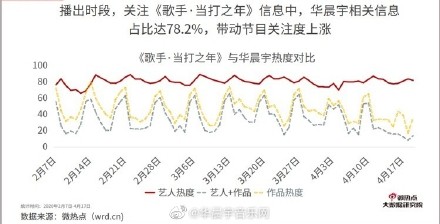 实力与流量并存,关于华语乐坛领军人华晨宇非常牛逼这件事 实力与流量并存,关于华语乐坛领军人华晨宇非常牛逼这件事