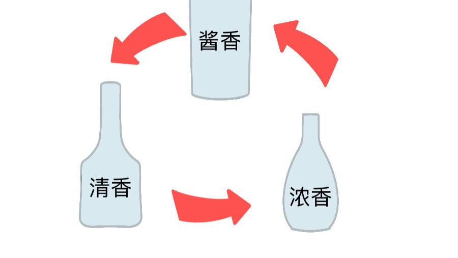 酱酒|【西醉酱酒】酱香酒的时代已经到来，“酱酒热”势不可挡！
