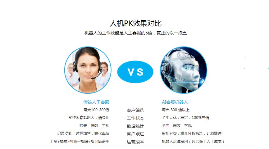 电销机器人源码搭建
