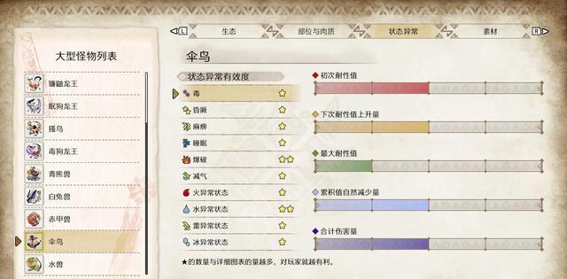 怪物猎人崛起 伞鸟属性弱点攻略 娱乐资讯 早游戏