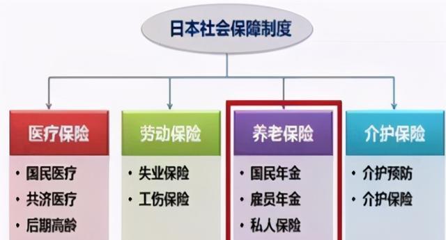 早游戏
