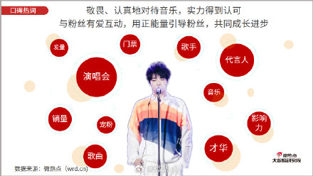 实力与流量并存,关于华语乐坛领军人华晨宇非常牛逼这件事 实力与流量并存,关于华语乐坛领军人华晨宇非常牛逼这件事