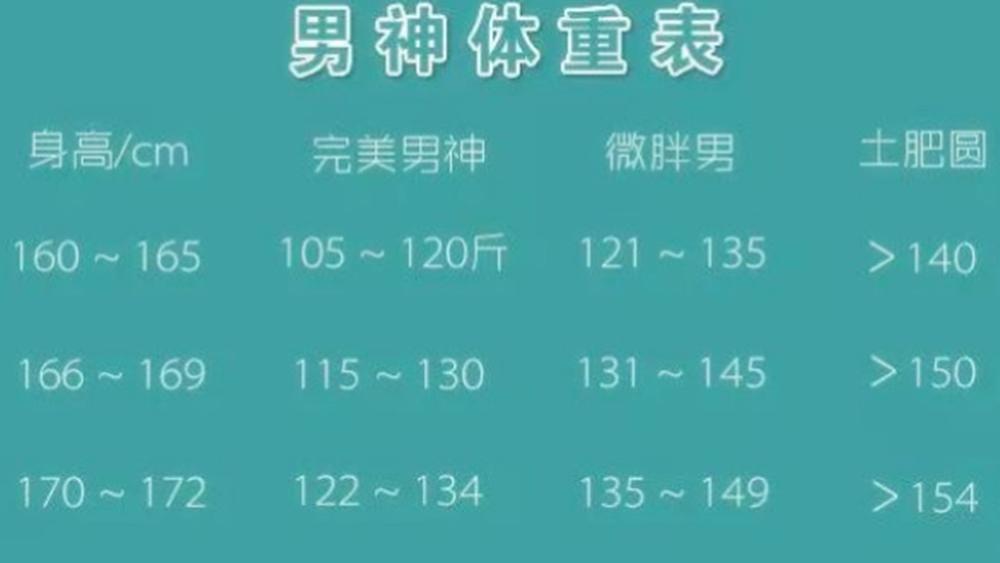运动|1米6-1米9男生身高体重对照表，对照看下，自己和男神距离多大？