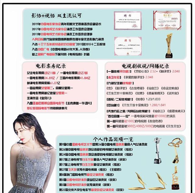 赵丽颖将杨幂粉丝告了双方粉丝激烈互撕,晒实绩图一较高下! 赵丽颖将杨幂粉丝告了双方粉丝激烈互撕,晒实绩图一较高下!