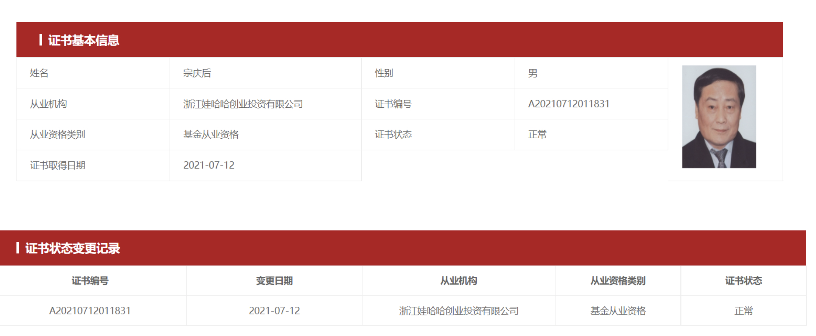 【#宗庆后获基金从业资格证书#