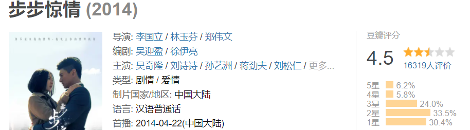 肖战新剧开机,题材撞《琉璃》引担忧,编剧曾出4部作品皆是雷剧 肖战新剧开机,题材撞《琉璃》引担忧,编剧曾出4部作品皆是雷剧