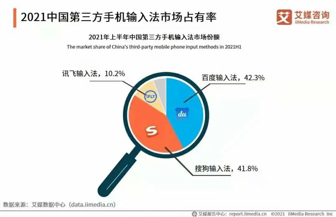 今年上半年手机输入法第三方软件