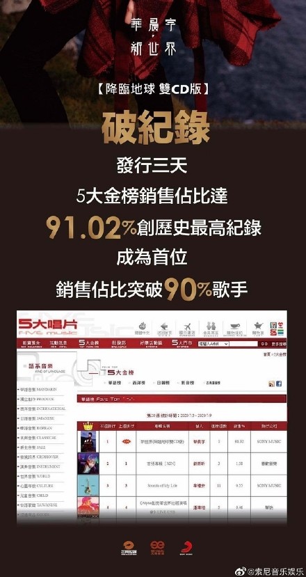 实力与流量并存,关于华语乐坛领军人华晨宇非常牛逼这件事 实力与流量并存,关于华语乐坛领军人华晨宇非常牛逼这件事