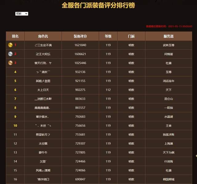 天龙 转门派之前各大门派第一人面板图 如今门派第一人都是谁 游戏资讯 早游戏