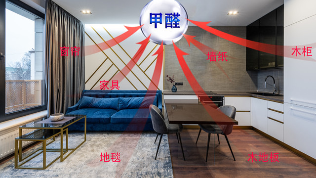 室内空气中的甲醛，你了解多少 (上)