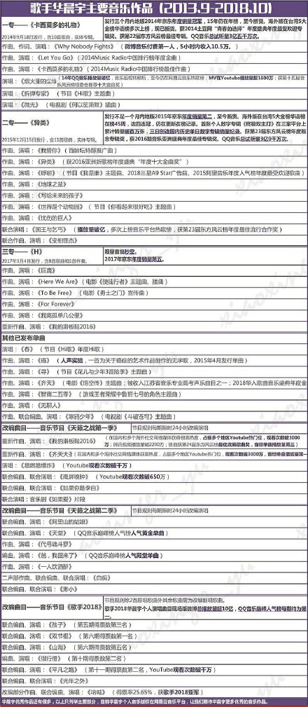实力与流量并存,关于华语乐坛领军人华晨宇非常牛逼这件事 实力与流量并存,关于华语乐坛领军人华晨宇非常牛逼这件事