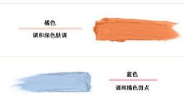 隔离|隔离霜--皮肤的“保护墙”