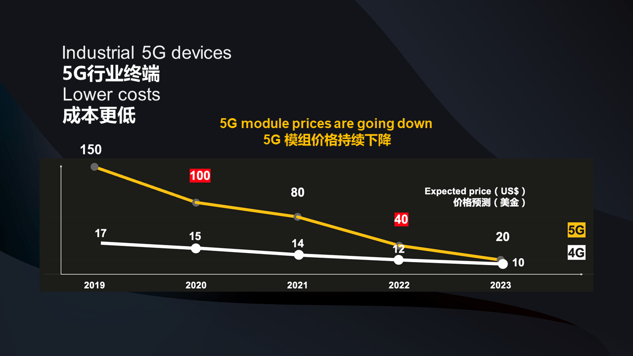5G|5G模组价格持续下探！为了普及5G，国产厂商“悄悄”做了这些事