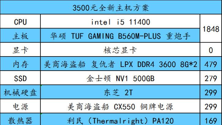 3500元起就能装台全新 500G + 2T 的主机