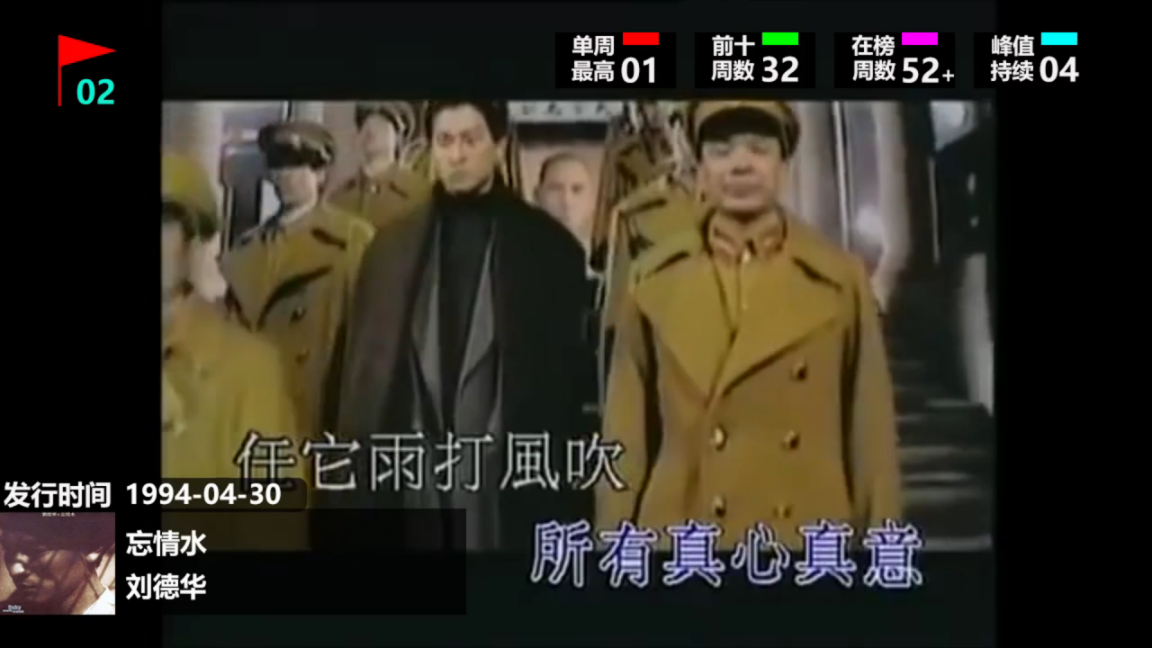 94年华语乐坛遍地开花,歌神张学友依旧强势,《同桌的你》成为一代人的回忆 94年华语乐坛遍地开花,歌神张学友依旧强势,《同桌的你》成为一代人的回忆
