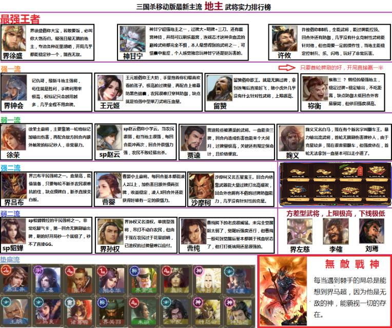 电竞游戏
