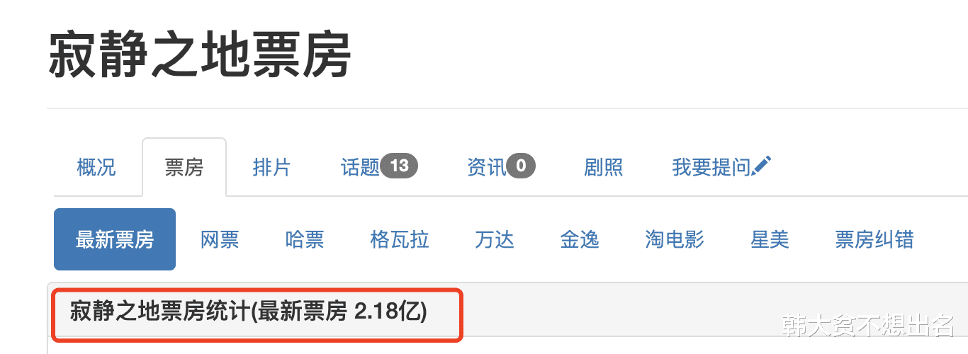 《寂静之岭2》上映4天票房近1亿，影院观感太吓人了！