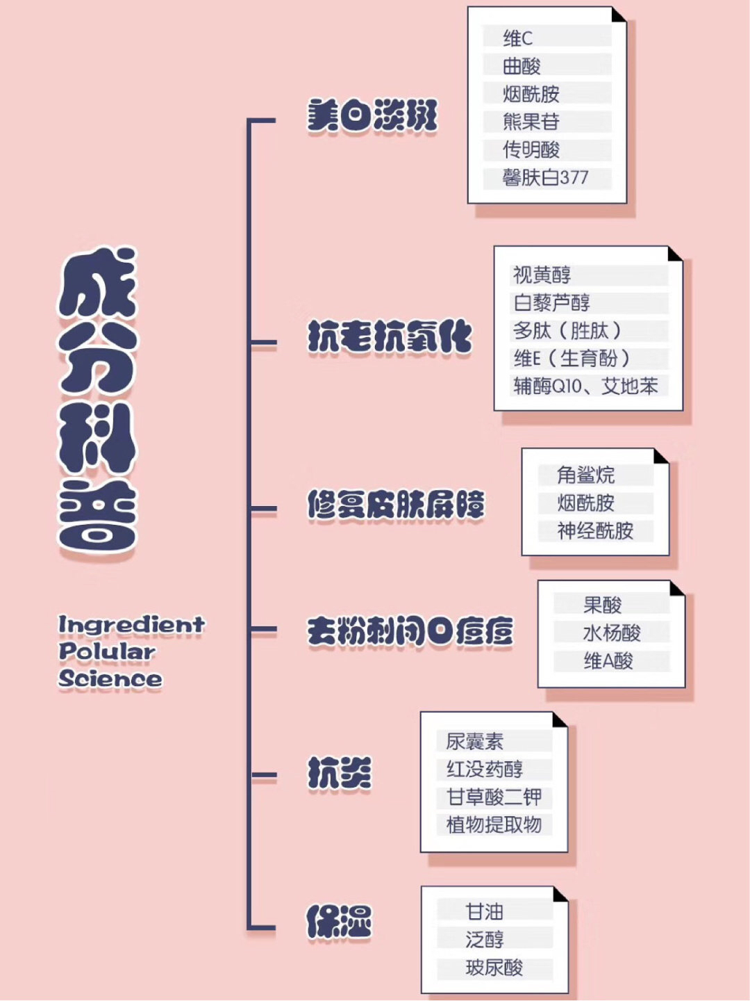 女人天生爱美，在护肤方面更愿意