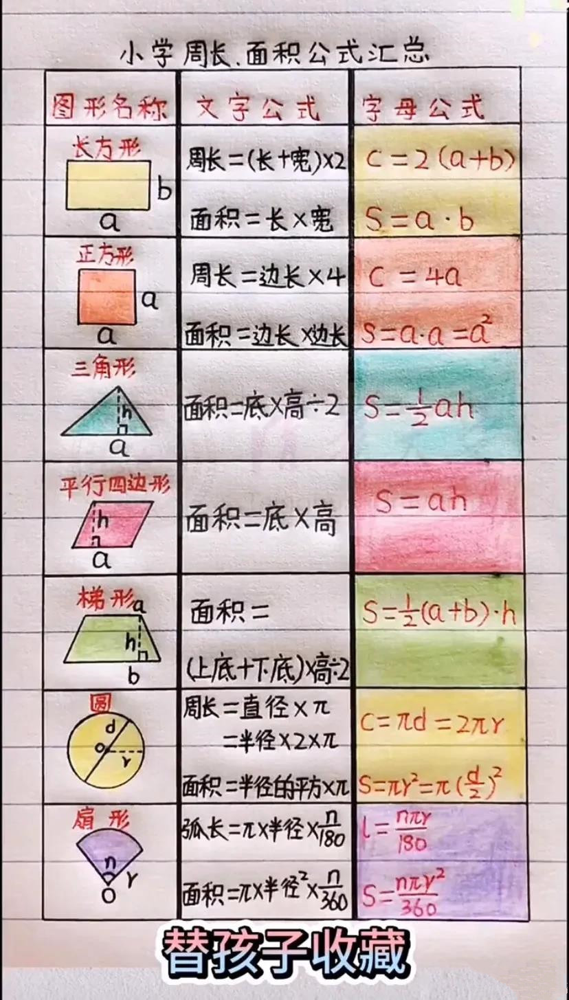 不愧是重点班的数学老师 将小学6年重点数学公式总结成9张图 难怪班上学生个个考试不下98分 教育资讯 游戏快讯