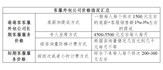 海外销售平台的技术服务费是什么
