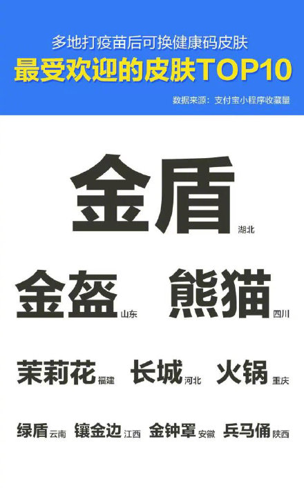 【#超20省市健康码已上线特色