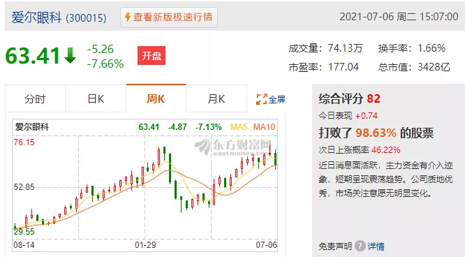 后疫情时代！医药抱团大回调，春节股灾即将重演