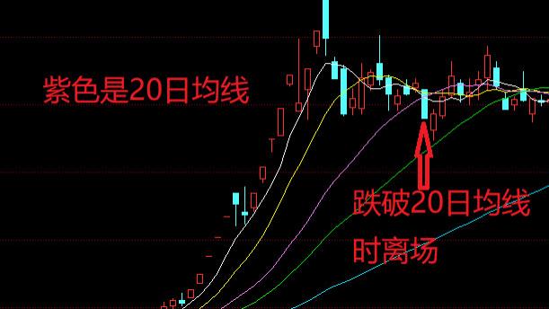 中国股市赚钱的一种方法：海龟交易法，屏蔽止盈止损的错误方法