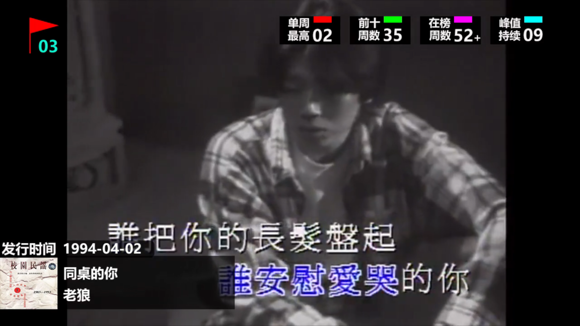 94年华语乐坛遍地开花,歌神张学友依旧强势,《同桌的你》成为一代人的回忆 94年华语乐坛遍地开花,歌神张学友依旧强势,《同桌的你》成为一代人的回忆