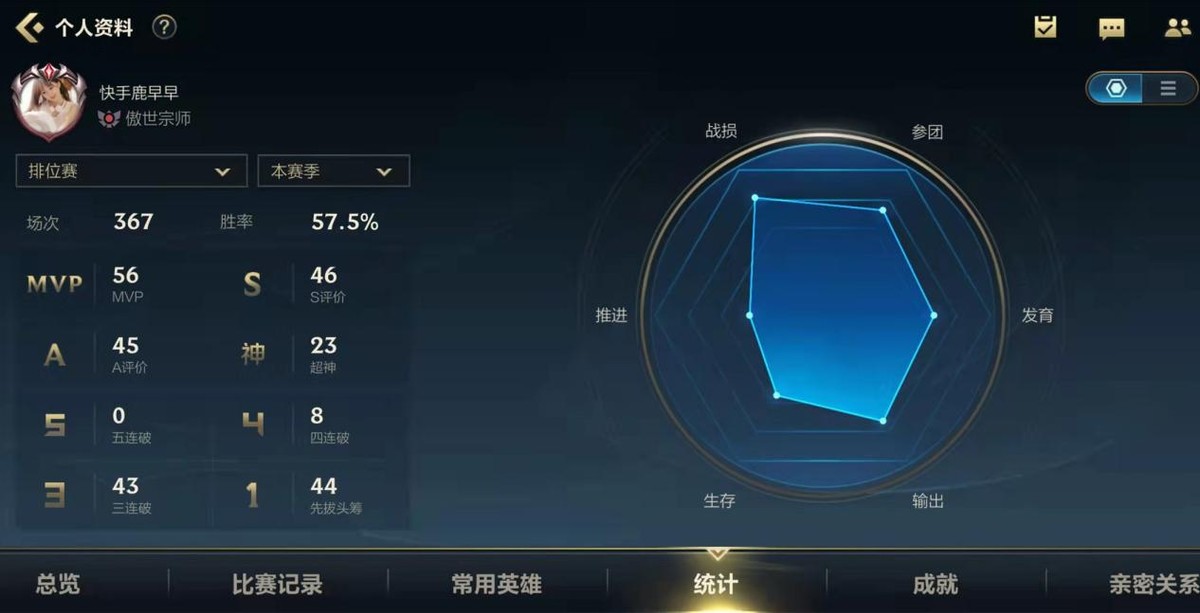 《【天游在线平台】LOL手游一姐确定了，鹿早早成为全网第一个女王者，用时18天！》