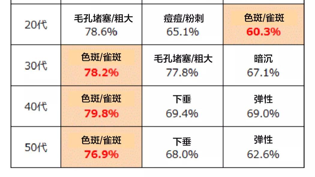 黑色素 提亮美白秘籍，搭配这个小技巧效果事半功倍！