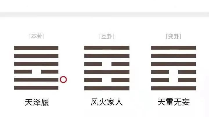 起名字|周易预测寻物：身份证丢了，现起了一卦帮忙看看在哪里？
