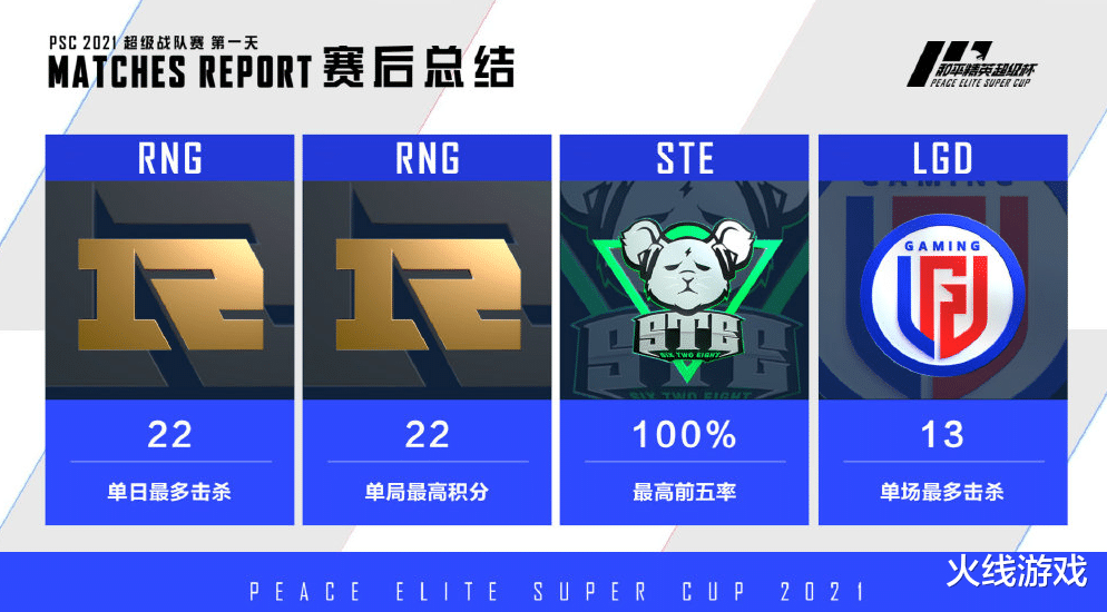 《【天游总代理】NV将迎来建队史上最大危机！全新体STE、RNG成和平精英PSC新霸主》
