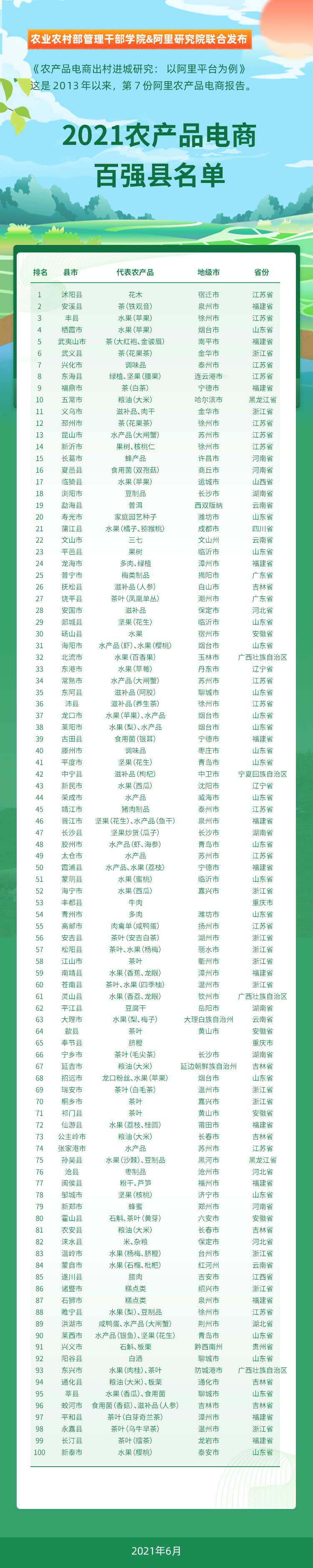 【阿里农产品电商报告：冰鲜牛肉