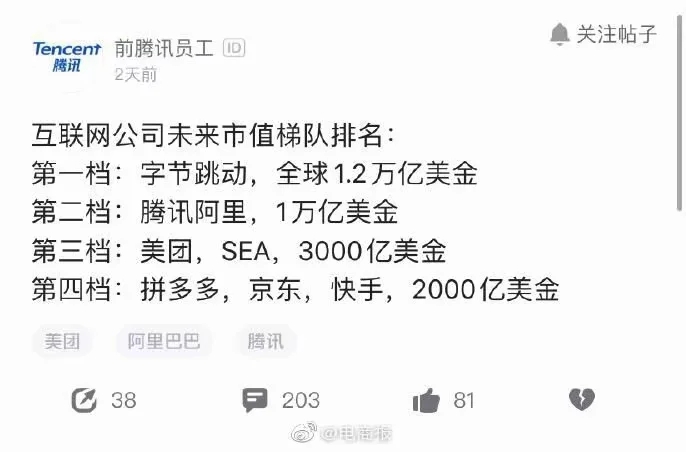 网友对互联网公司未来市值的预测