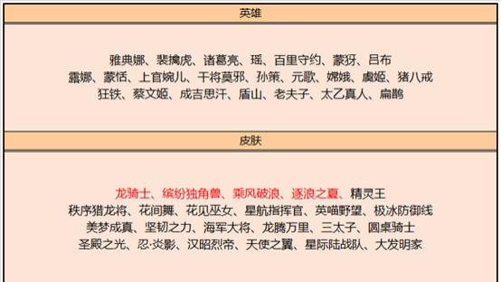 王者荣耀碎片商店更新, 三款夏日皮同时在线, 乘风破浪时隔一年上架！