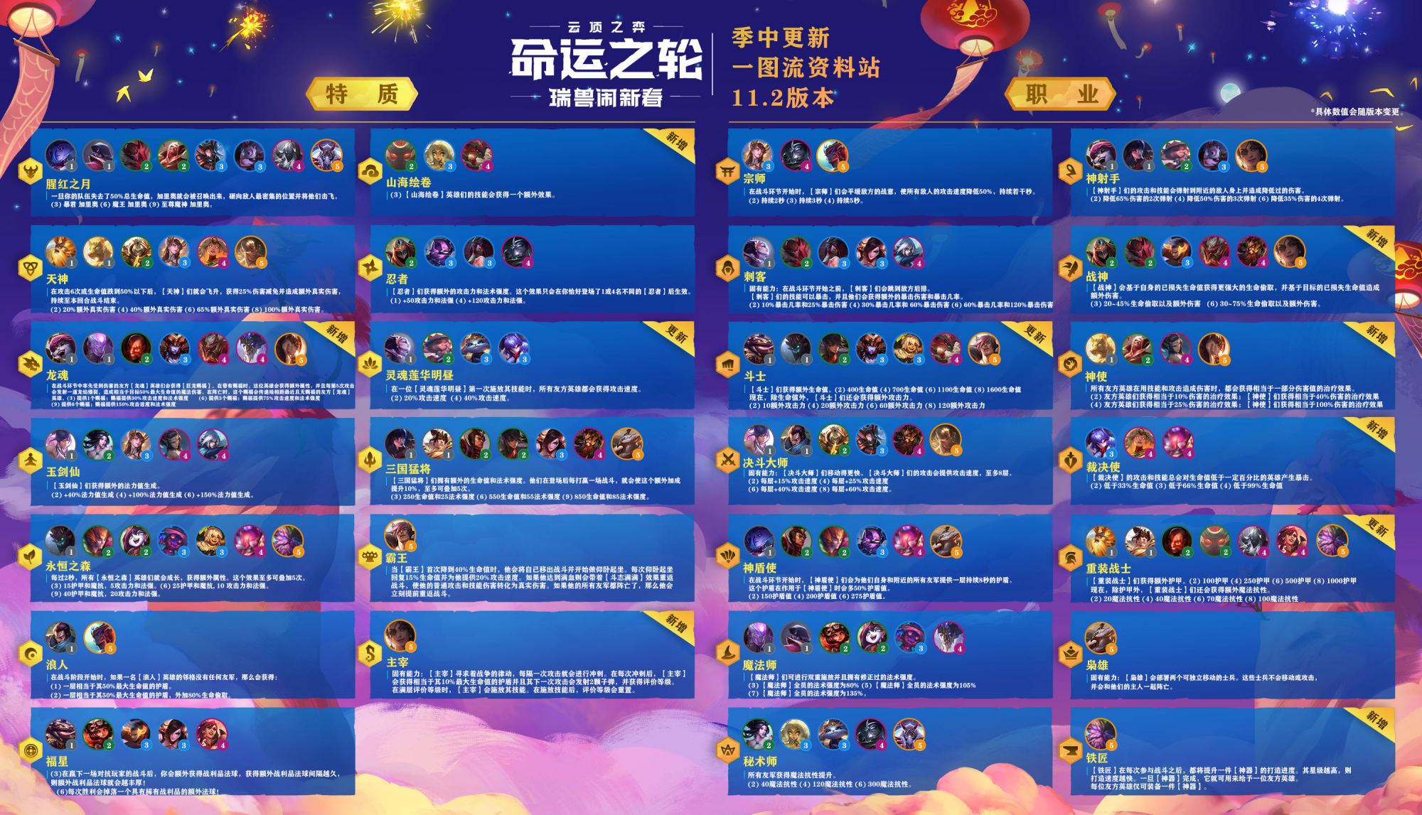 《【煜星娱乐平台首页】云顶之弈11.2版本来袭，都有哪些英雄是版本强势？》