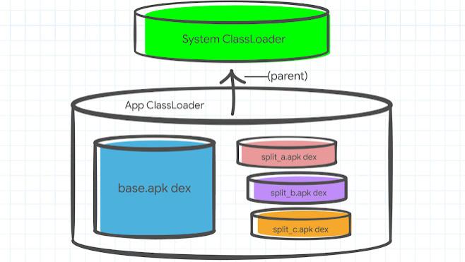 Chrome 将代码分区，以加快 Android 上的启动时间