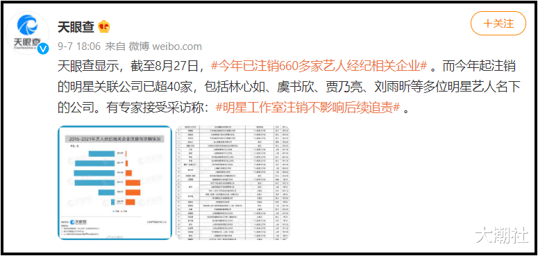 2021年有近700家艺人的相关企业被注销，网怒求彻查：肯定有问题- 娱乐资讯(娱乐新闻网)