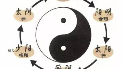 中医不适合做双盲试验，也不需要做双盲试验