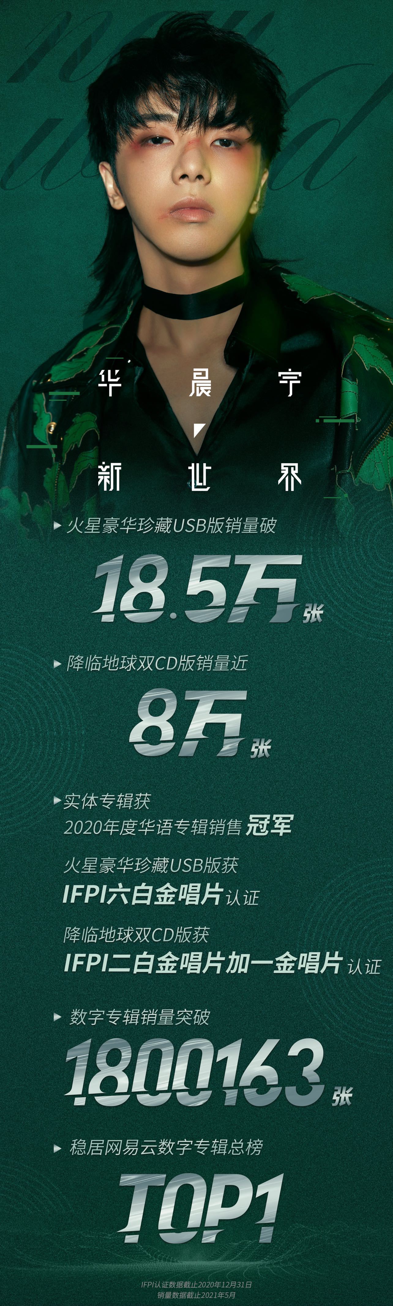 实力与流量并存,关于华语乐坛领军人华晨宇非常牛逼这件事 实力与流量并存,关于华语乐坛领军人华晨宇非常牛逼这件事