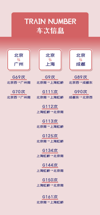 【最硬核的七夕礼物上架：#高铁