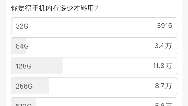 |买手机选128G还是256G? 其实很多人都选错了！