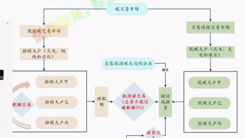 个人日志记录生活、工作、学习、投资