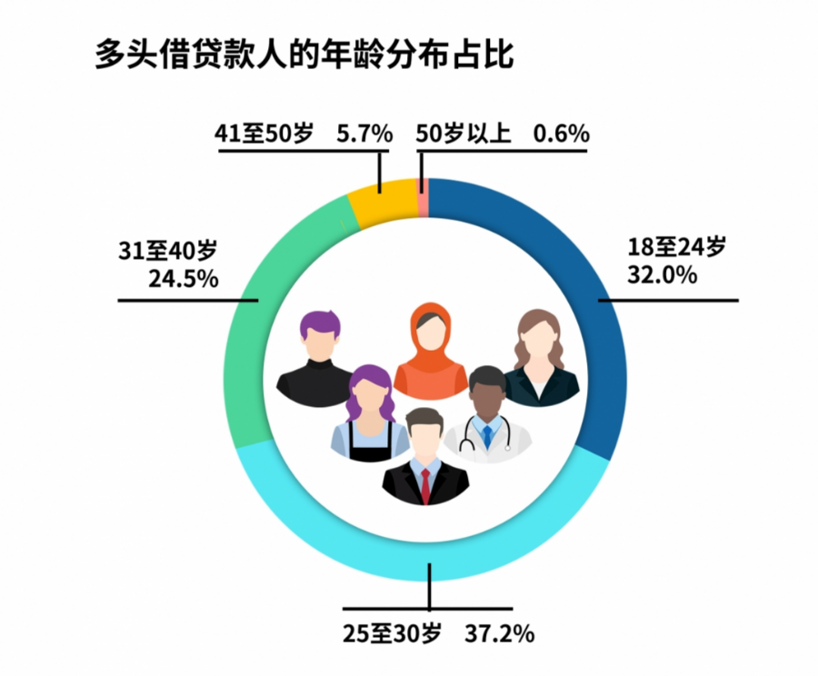 在多个贷款平台注册并借款有影响吗 在多个贷款平台注册并借款有影响吗