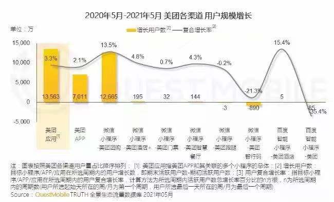 【多个微信小程序用户数量超过主