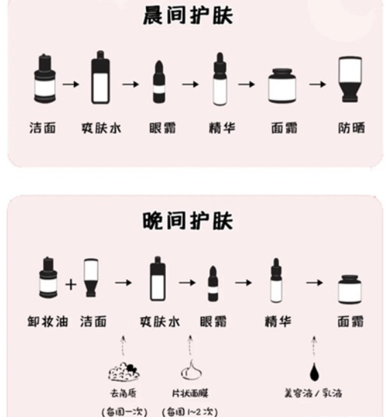 孕期用对护肤品就行了 杜绝错误护肤方法 比选对护肤品更重要 考拉海购