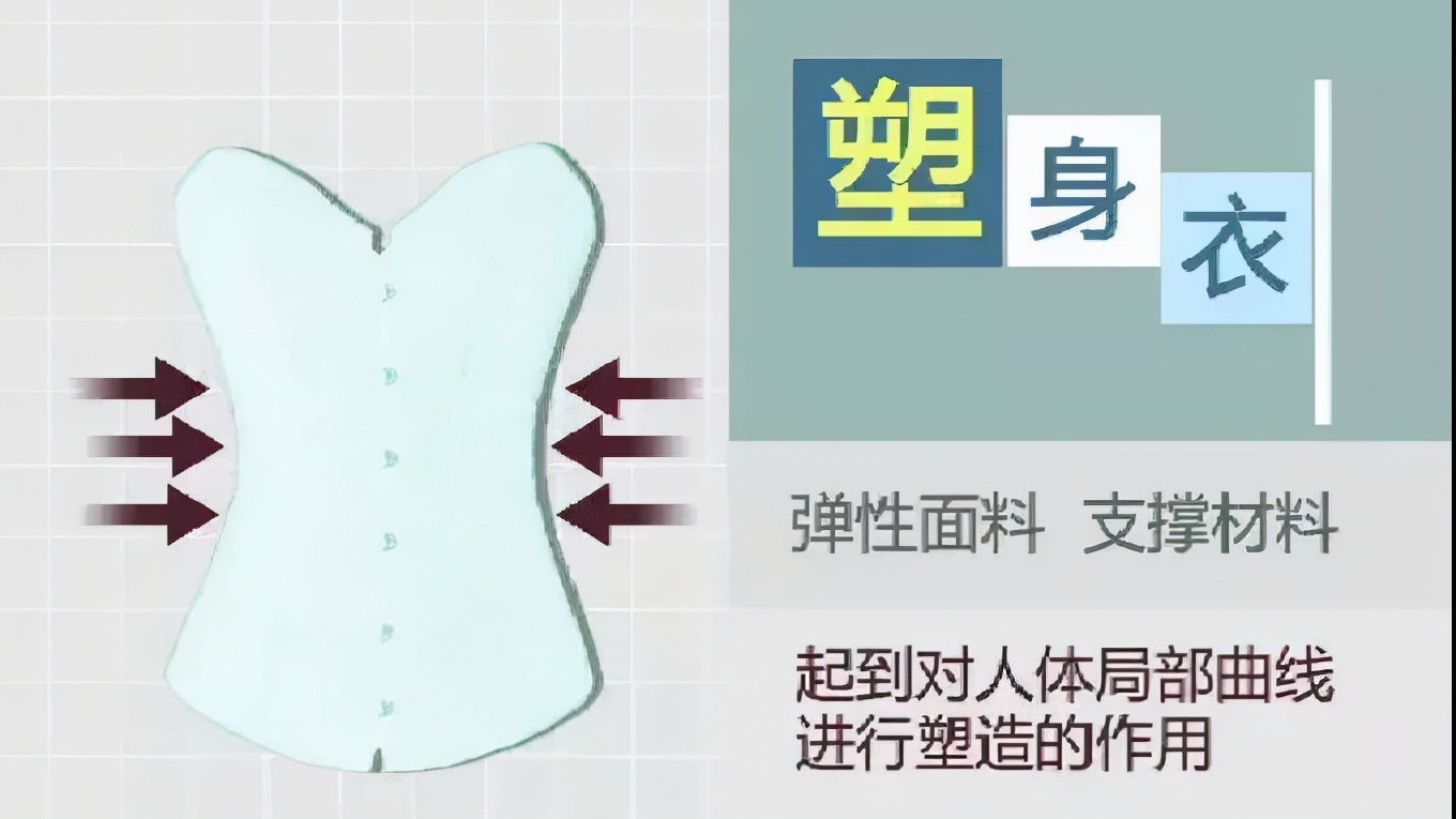 塑身衣 明星减肥办法，哪些是值得效仿的？