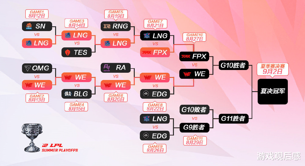 《【天游网上平台】EDG对决LNG首发公布，jiejie重新回归赛场，RNG和FPX都在等他们输》